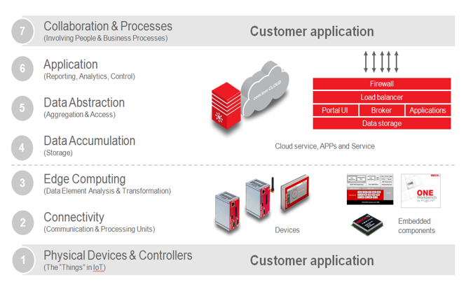 BECK IPC Solutions