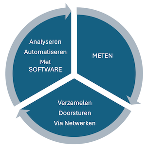 ENERGYMONITORING