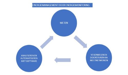 ENERGYMONITORING