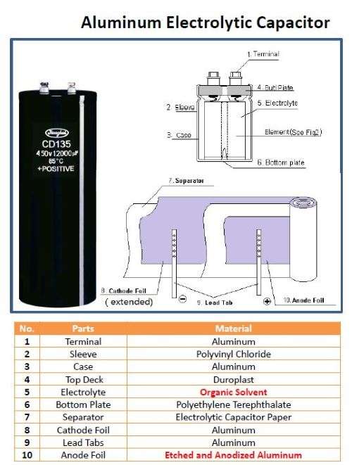 JIANGHAI Electrolytische Condensatoren