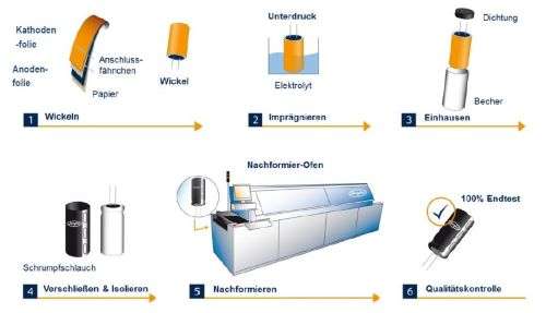 Aluminium Elektrolyt & Polymer (Solid und Hybrid) - jianghai