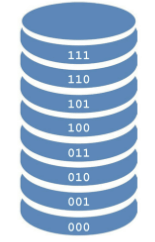 TLC Nand technologie