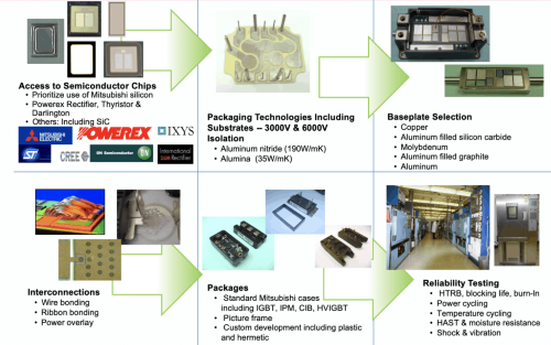 POWEREX Europe Productdetail